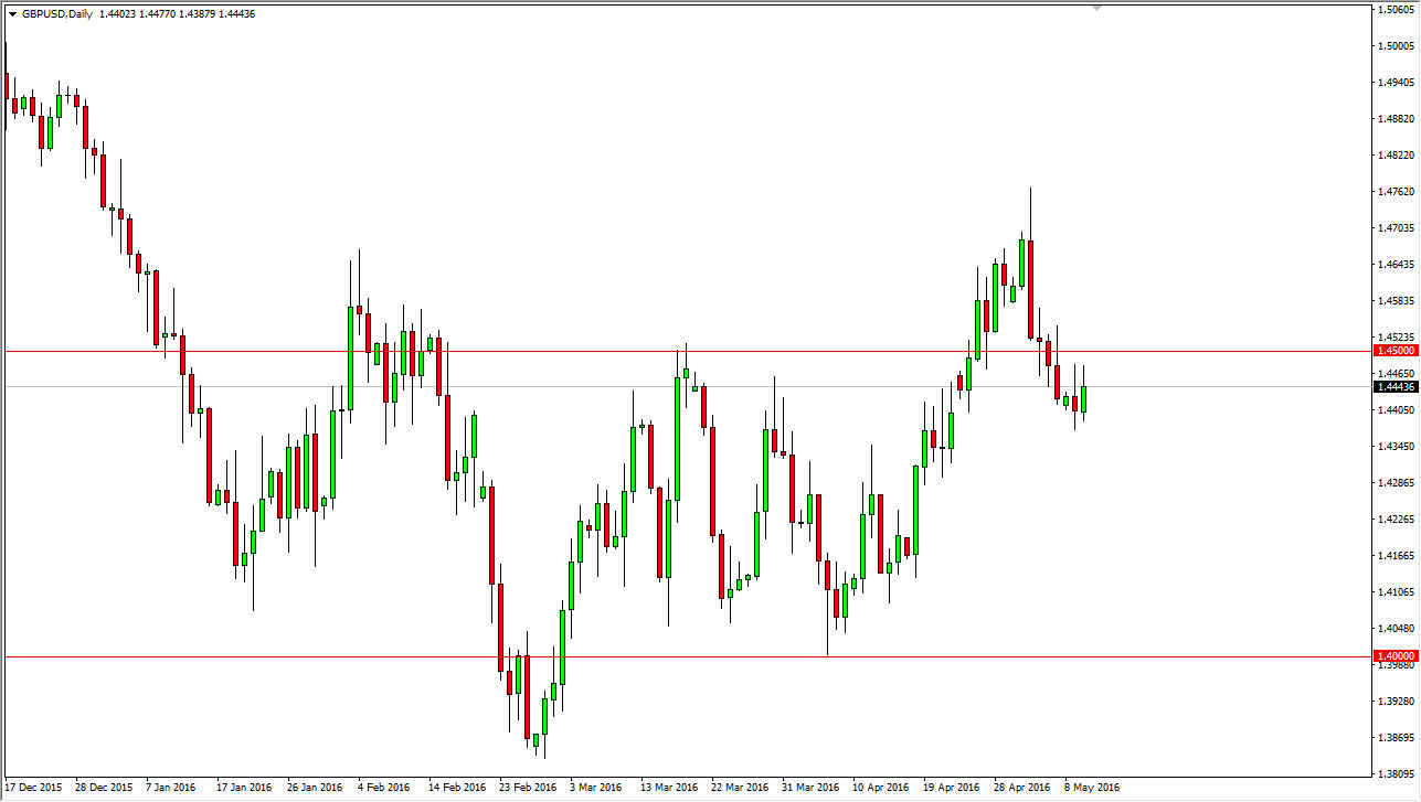 GBP/USD